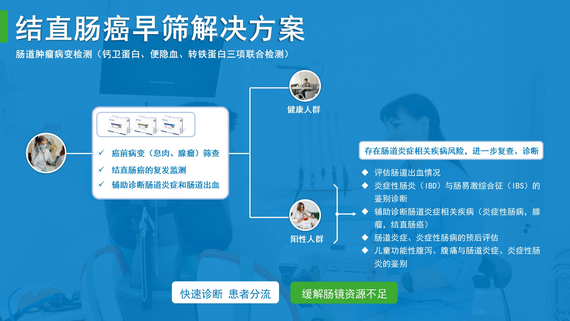 结直肠癌早筛解决方案.jpg