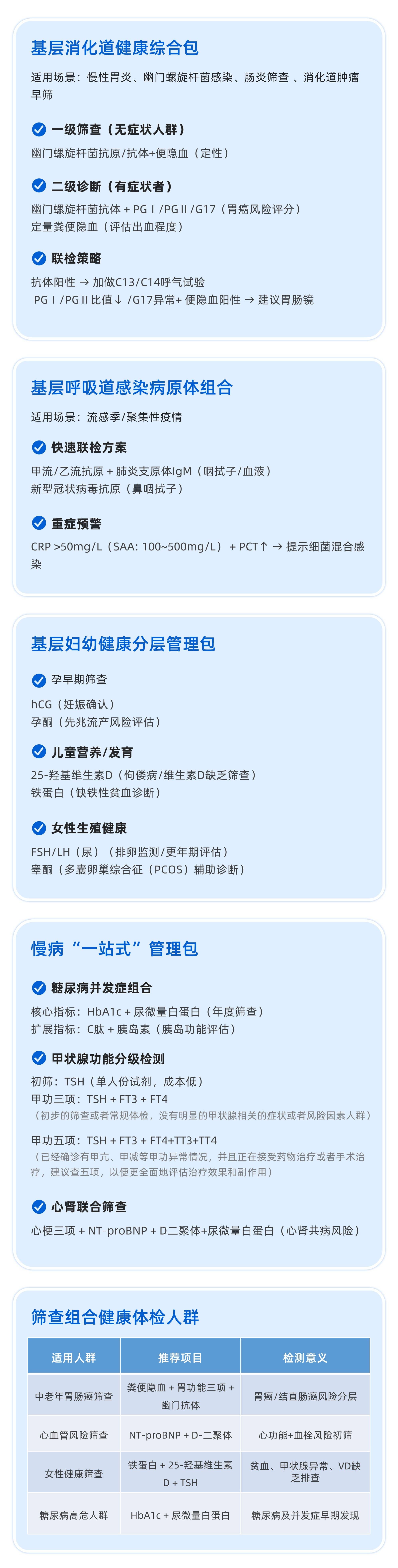 必赢线路检测中心基层解决方案 (2).jpg 必赢线路检测中心基层解决方案 (2).jpg